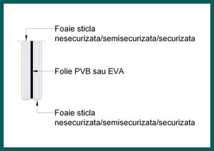 Folie PVB sau EVA